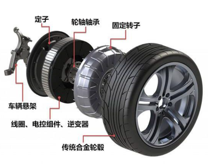Shuairui®: motor DC sin escobillas, múltiples aplicaciones en automóviles